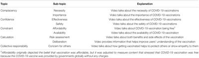 Supporting Vaccination on TikTok During the COVID-19 Pandemic: Vaccine Beliefs, Emotions, and Comments